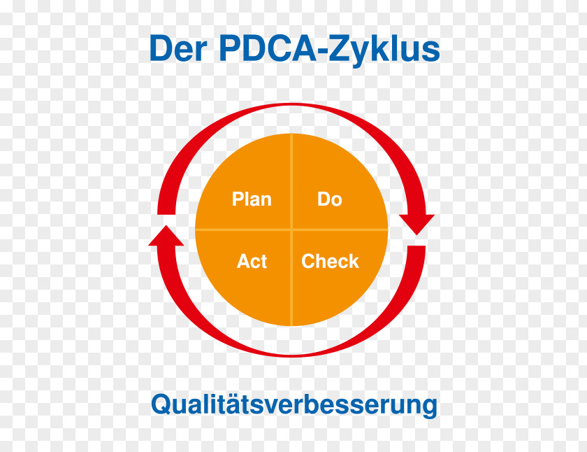 Pdca Organization Logo Standardization PDCA Font PNG