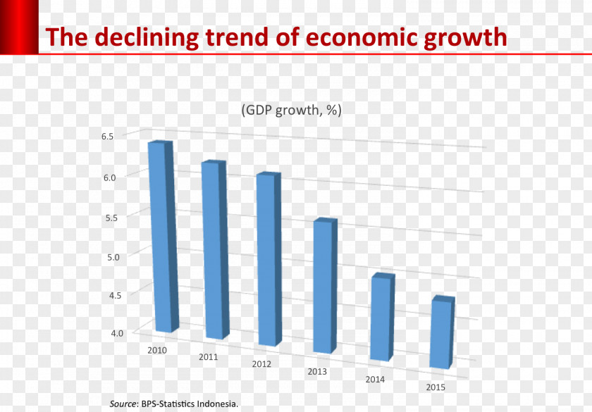Economic Growth Brand Graphic Design Economy PNG