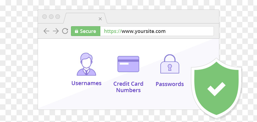 Personal Information Security Transport Layer Computer Public Key Certificate Authority HTTPS PNG