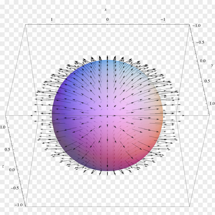 Euclidean Vector Field Divergence Theorem PNG