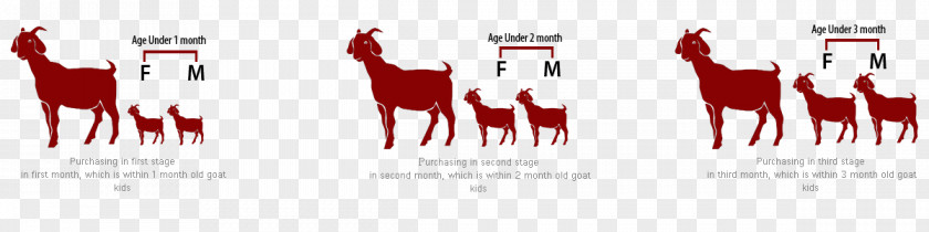 Goat Farming Logo Nutrient Freeze-drying Brand Font PNG