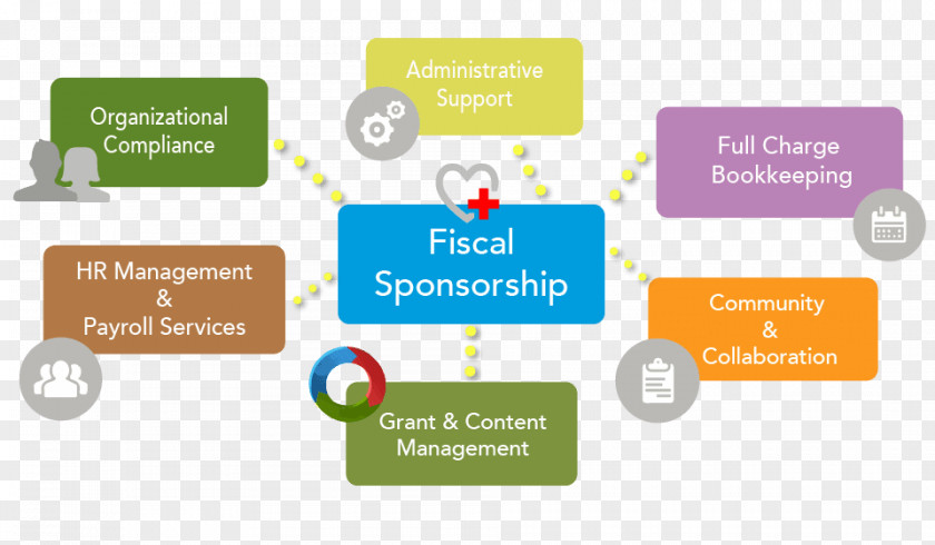 Organization Fiscal Sponsorship Management Tax Exemption Product PNG