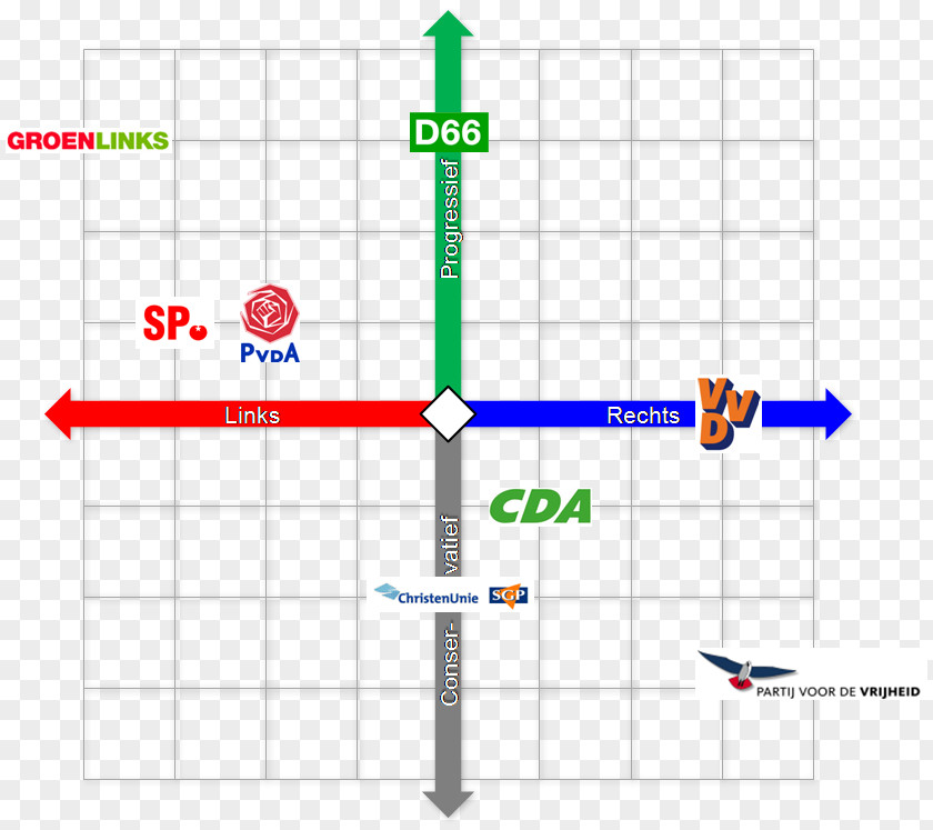 Design Product Diagram Political Party PNG