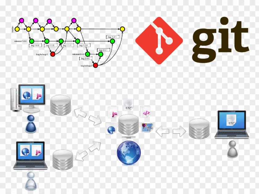 Git Version Control Source Code Software Development Repository PNG