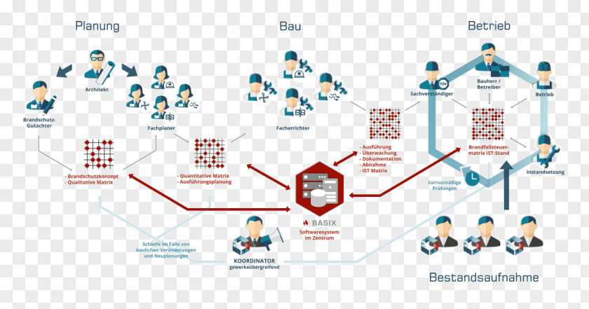 Technology Brand Diagram PNG