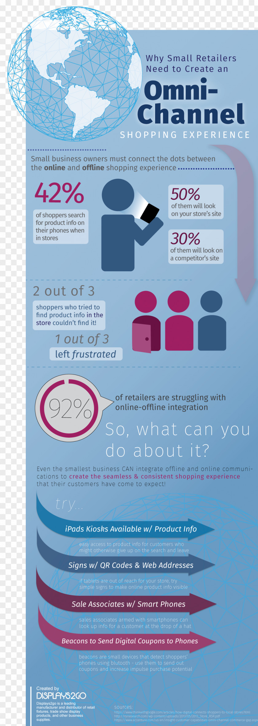 Business Infographic Omnichannel Retail Multichannel Marketing Strategy Sales PNG