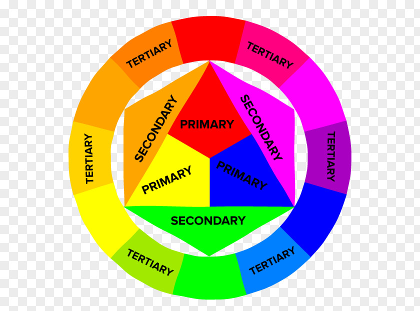 Design Color Wheel Primary Theory Complementary Colors PNG