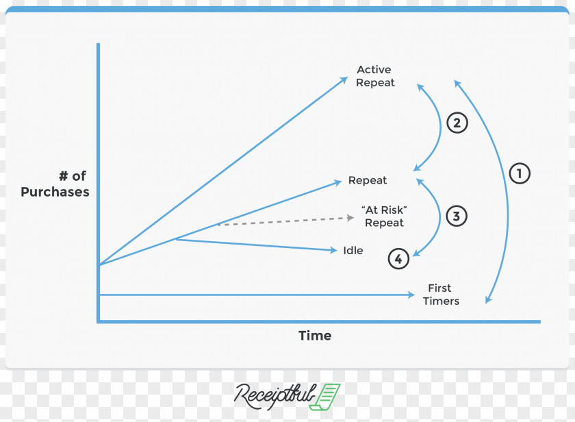 Line Angle Diagram Microsoft Azure PNG