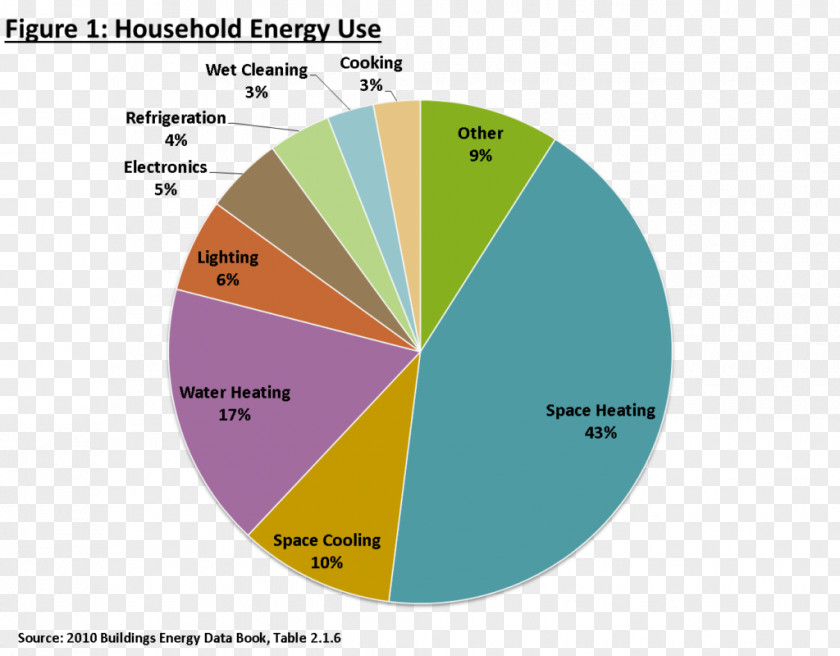 Water Footprint Energy Residential Use In The U.S. And Canada Household PNG