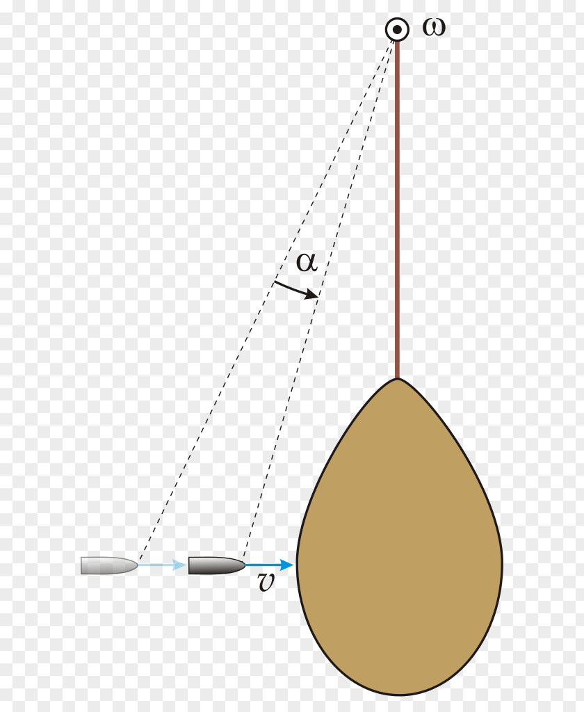 Angle Translation Linear Motion Material Point PNG