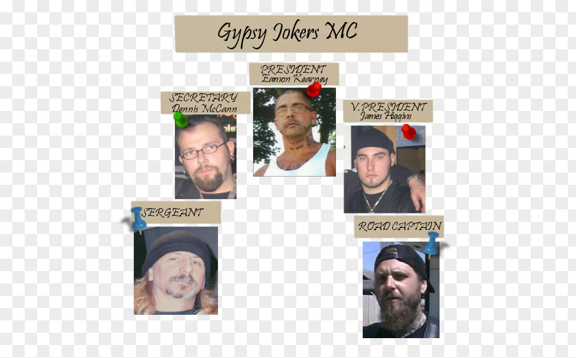 Motorcycle Club Gypsy Joker Chin PNG