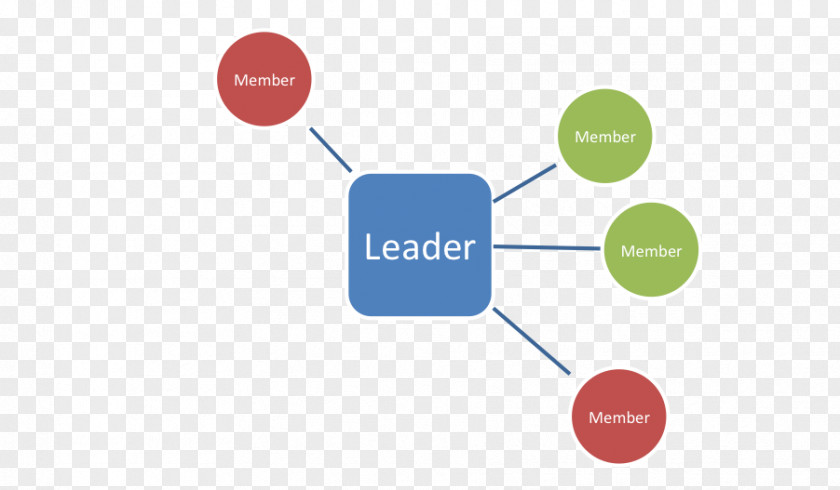 Organization Leadership Style Information Definition PNG
