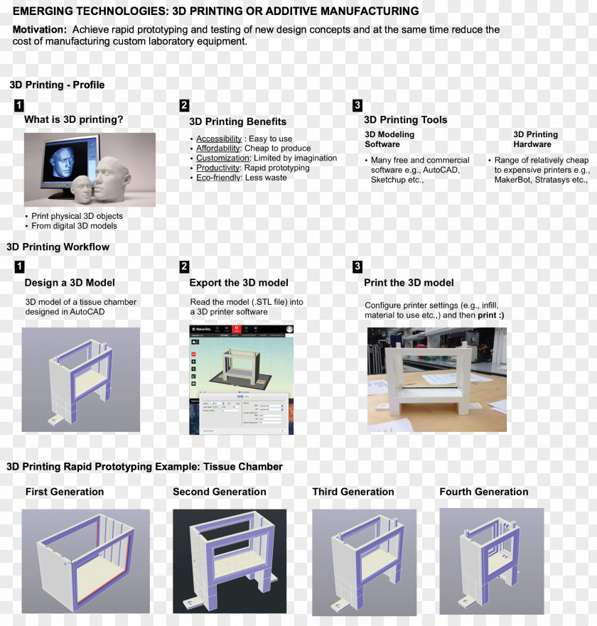 3D Printing Computer Graphics Web Page PNG