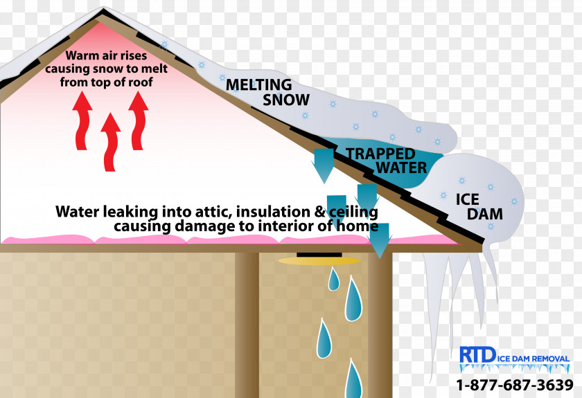 Water Ice Dam Roof Damage PNG