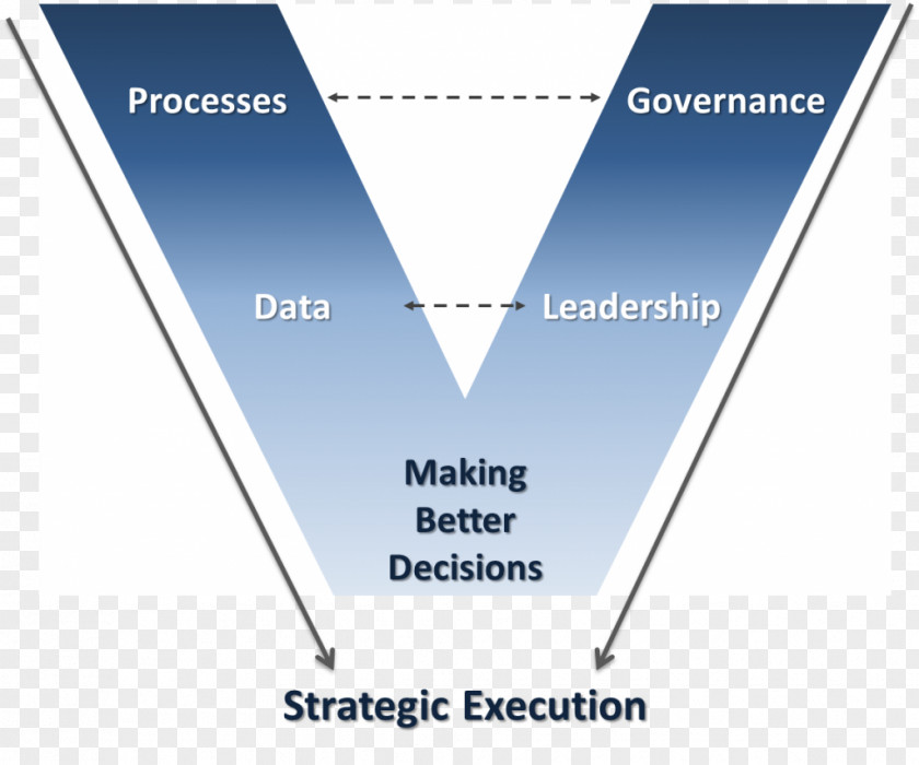 Business Leadership Governance Project Portfolio Management PNG
