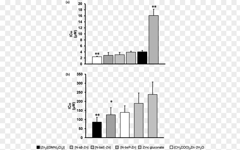 Small Intestine Alpha-glucosidase Inhibitor Glucosidases Transition Metal Zinc PNG