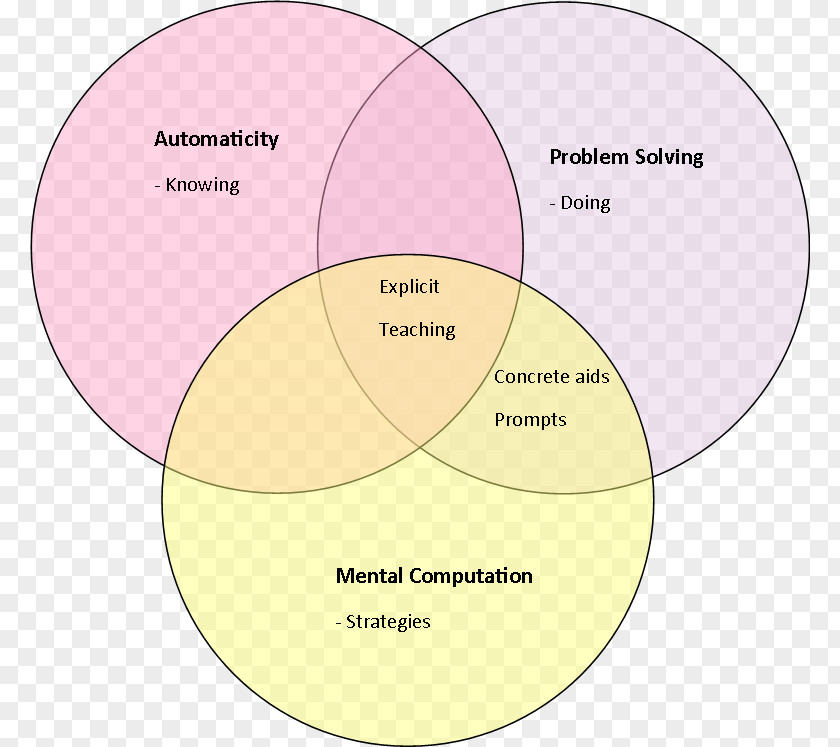 Design Product Diagram PNG