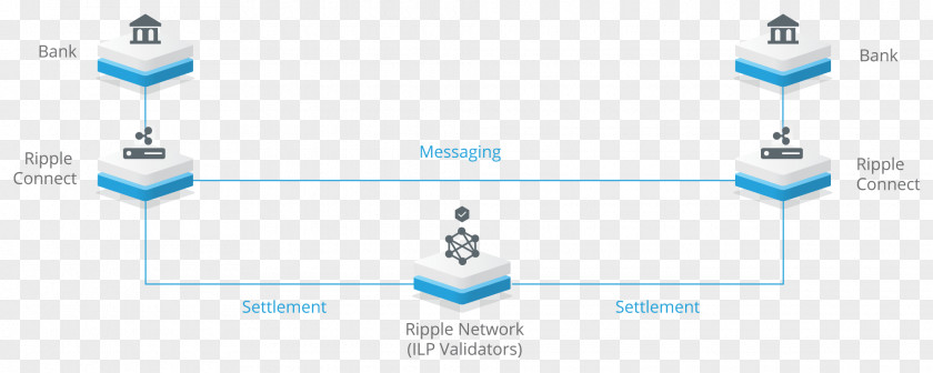 Ripples Ripple Digital Currency Cryptocurrency Bank PNG