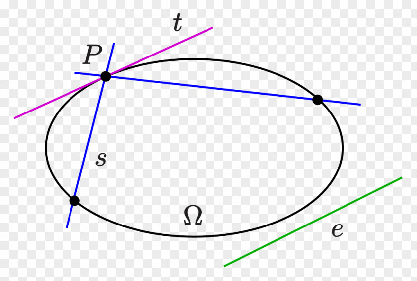 Circle Point Projective Plane Oval Geometry PNG