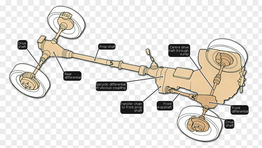 Four-wheel Drive Off-road Vehicles Car Ford Scorpio Shaft Front-wheel PNG