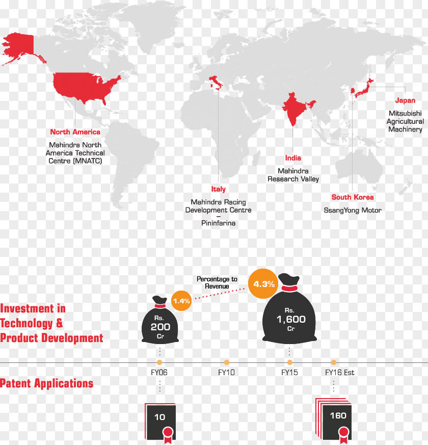 Innovation And Development China–India Relations United States World PNG