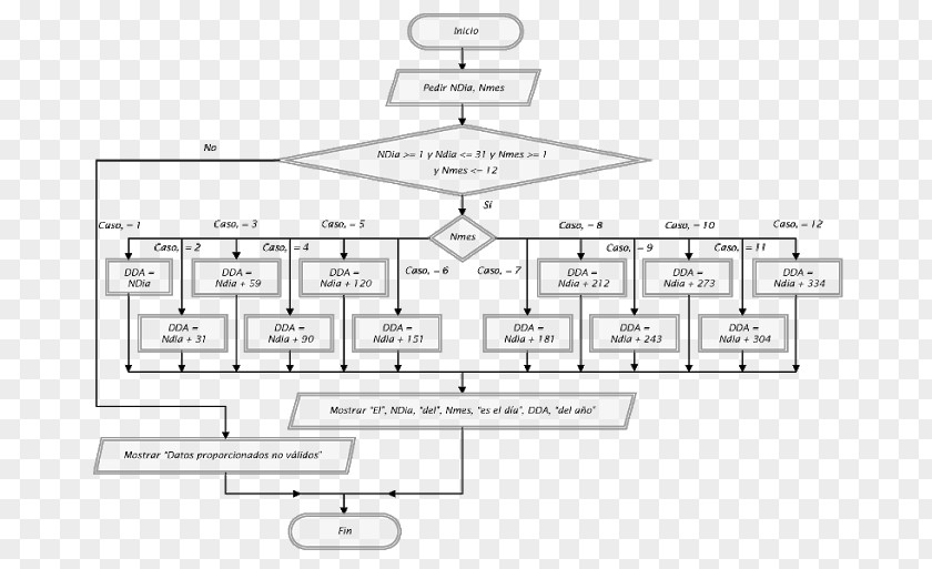 Flowchart Data Flow Diagram Raptor Algorithm Png Image Pnghero