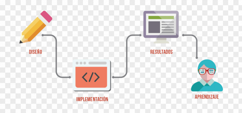 Evaluacion Evaluation Electronics Accessory Strategy Business PNG