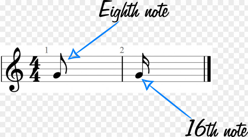 Guitar Tablature Pro Musical Notation Harmonics PNG