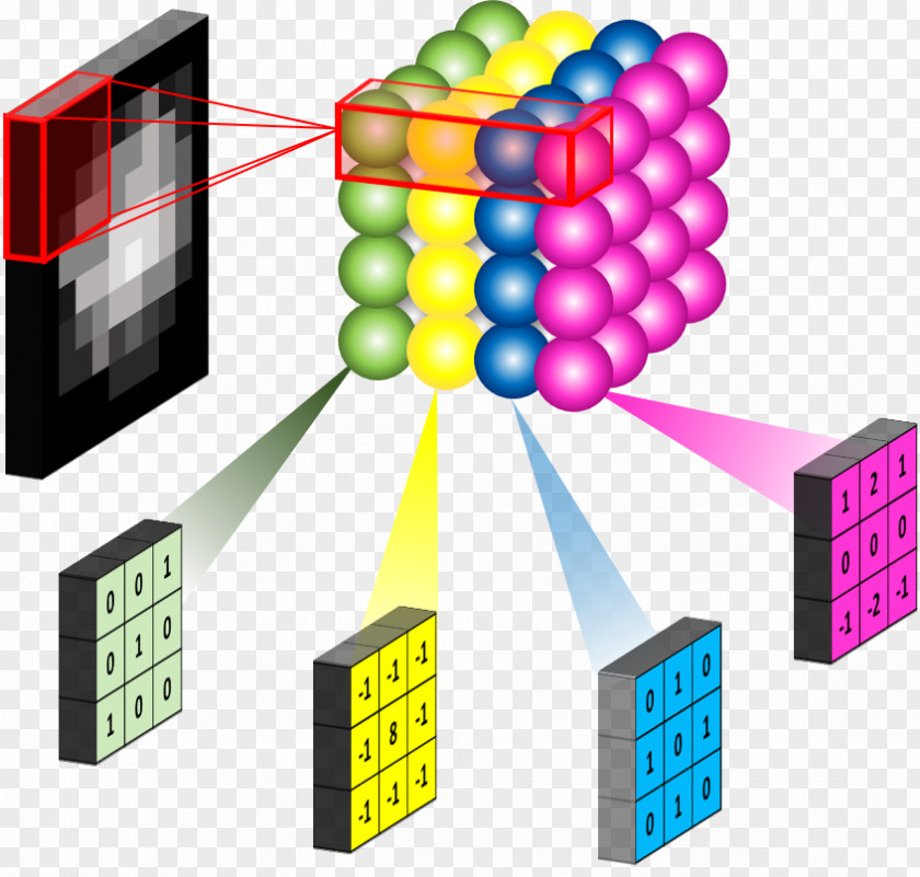 Convolutional Neural Network Artificial Machine Learning MNIST Database PNG