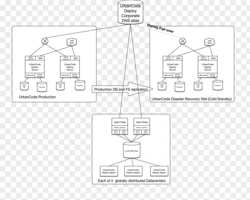 Ibm Urbancode IBM Client Application Programming Interface System PNG