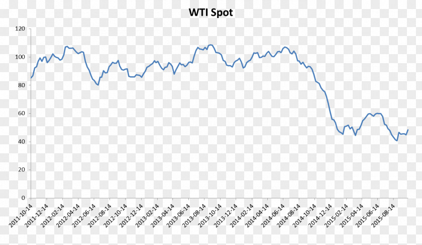 Line Point Angle Document Annual Average Daily Traffic PNG