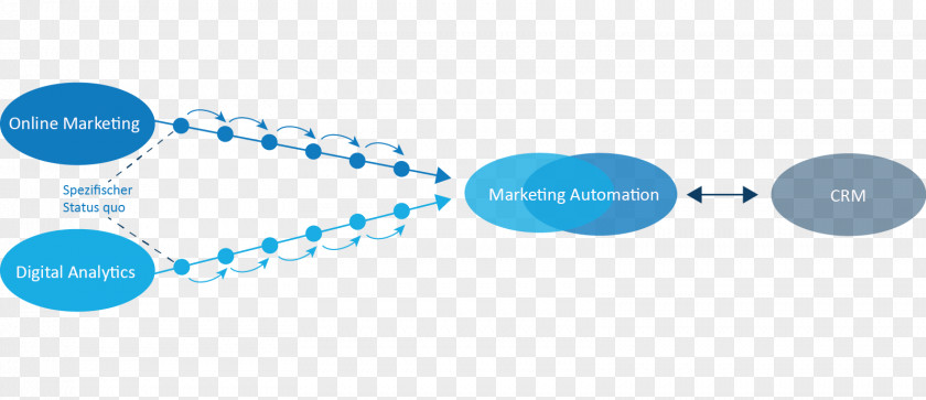 Marketing Automation Logo Brand Web Analytics Lead Generation PNG