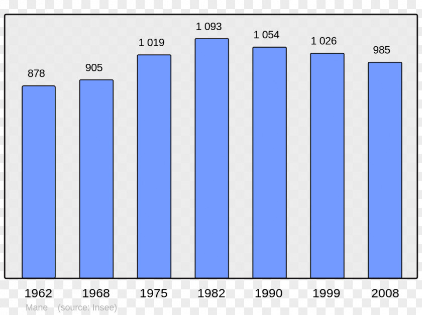 Population Wikipedia Amélie-les-Bains Dole Le Havre Palalda PNG