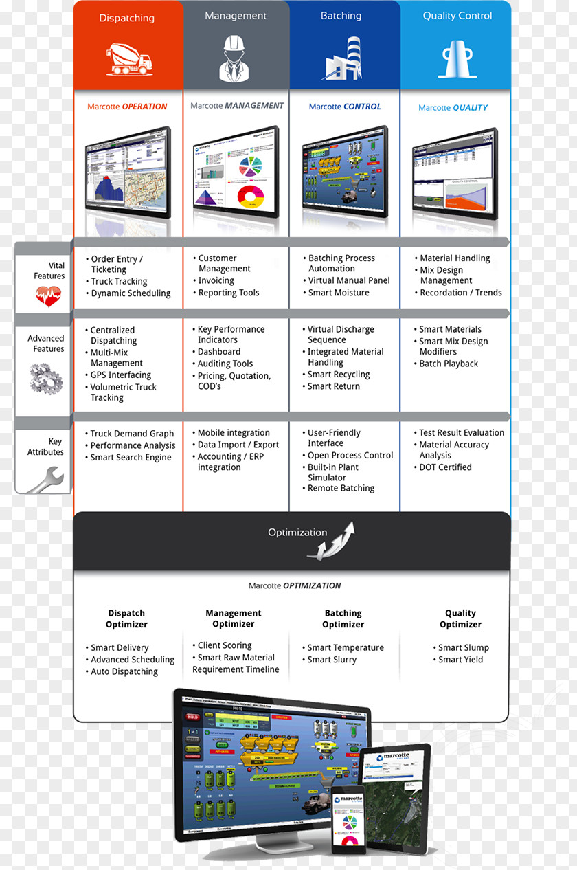 Software Suite Web Page Display Advertising Technology Brand PNG