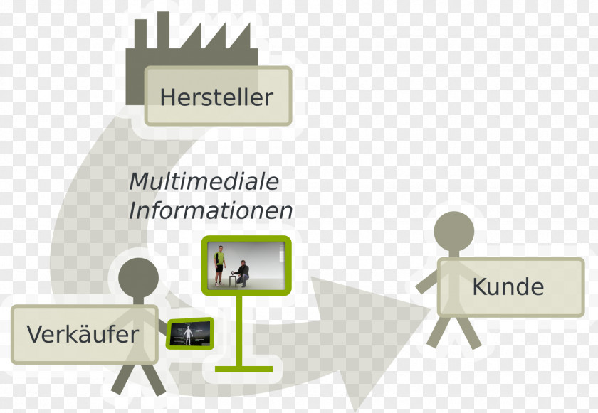 Technology Brand Diagram PNG