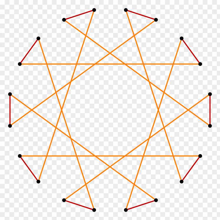 Triangle Decagon Polygon Enneagram Geometry PNG