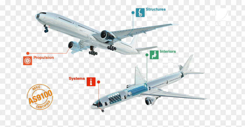 Aircraft Boeing 767 Airbus Narrow-body Air Travel PNG