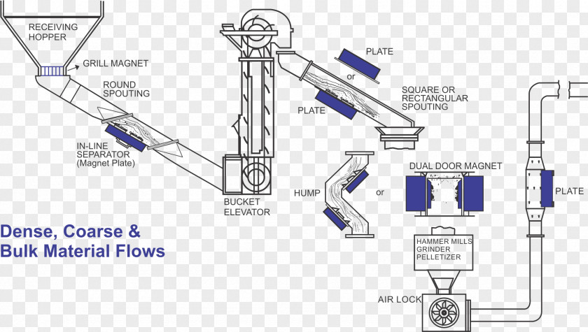 Car Engineering Drawing Technology PNG