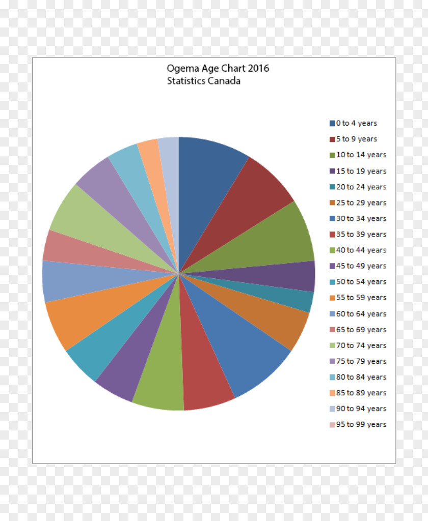 Pie Graph Ogema Chart Statistics Pi Day PNG