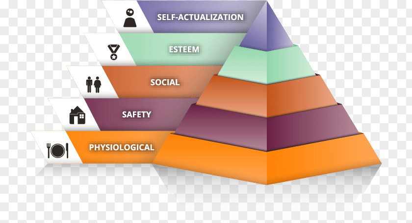 Selfservice Laundry Calgary Drop-In & Rehab Centre Society Maslow's Hierarchy Of Needs T2G 0P8 PNG
