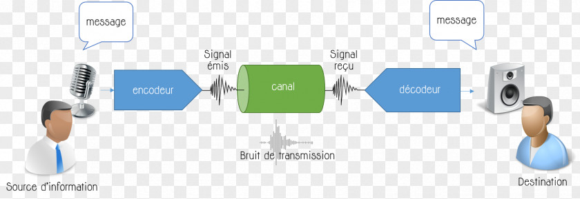 Digitalisation Communication Digitization Information Signal Digital Preservation PNG