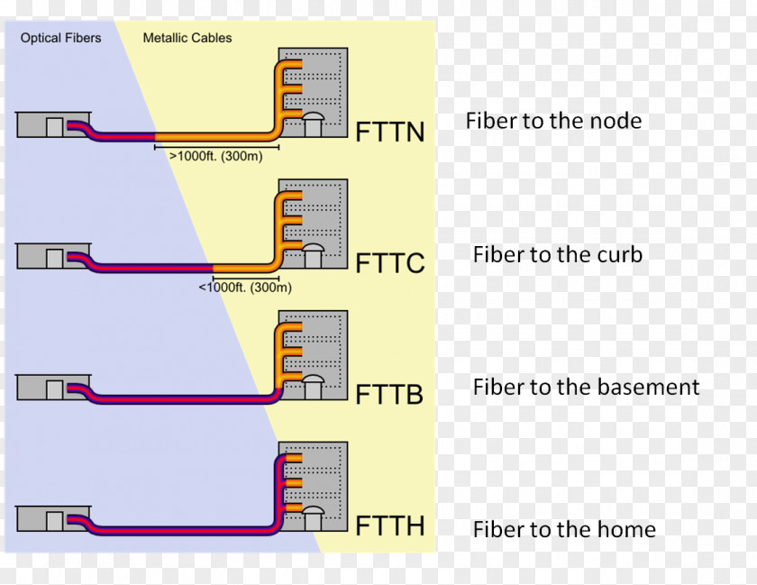 Fiber Internet To The X Optical Cable Premises National Broadband Network PNG
