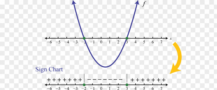 Line Graph Angle Font PNG