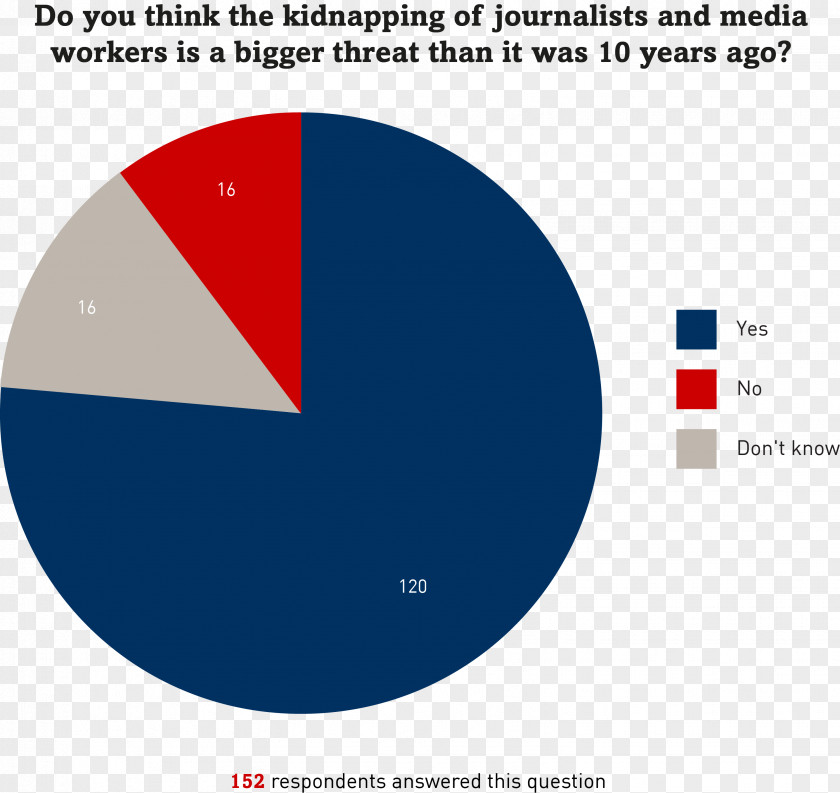 Lower Third Journalism Journalist Risk Media Information PNG