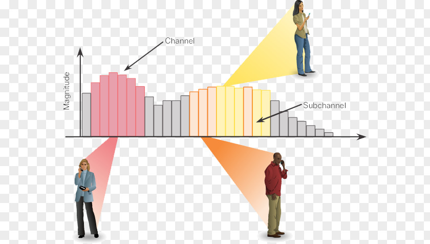 Orthogonal Frequency-division Multiplexing Wireless LAN IEEE 802.11 PNG