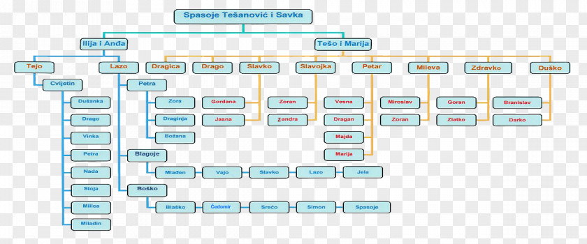 Technology Diagram PNG