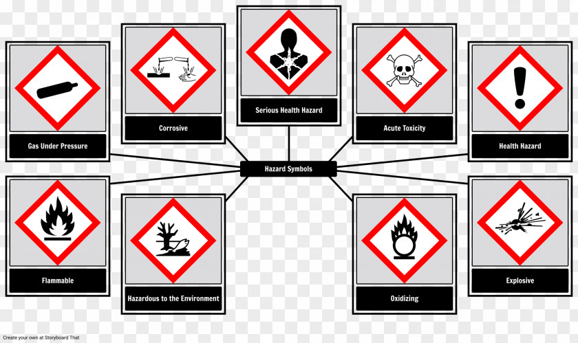 Storyboard Hazard Symbol Chemical Globally Harmonized System Of Classification And Labelling Chemicals Occupational Safety Health Administration PNG