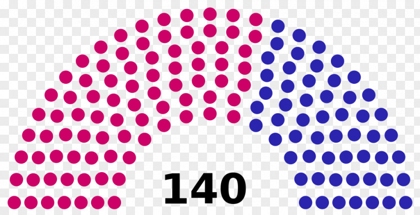 United States Capitol Senate Elections, 1996 2018 Congress PNG