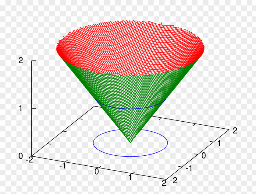 Mathematics Euklidische Norm Sublinear Function Euclidean Space Geometry PNG