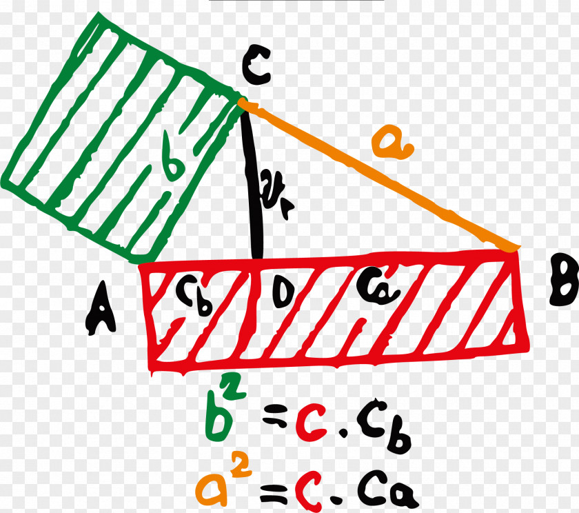 Hand Drawn Junior High School Mathematics Formula L' Ennemi Principal Familiar Exploitation Material Feminism Patriarchy PNG